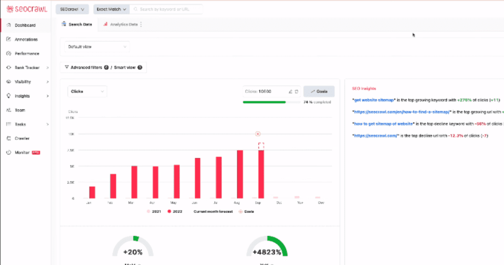 All data in one complete dashboard