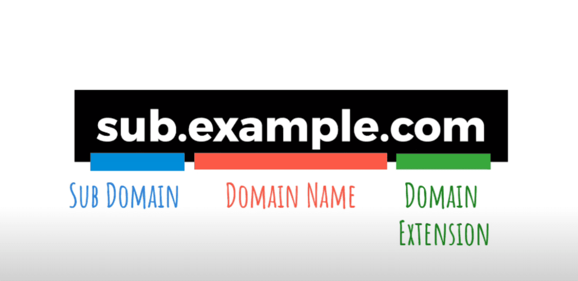 What is a Subdomain?