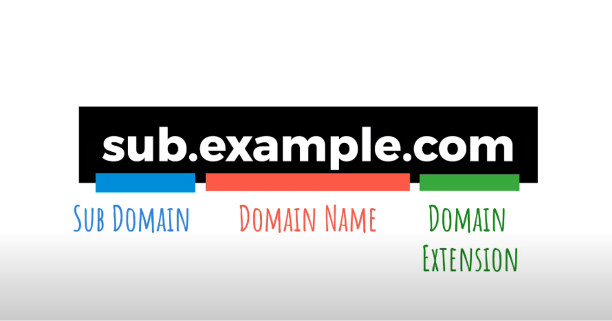 What is a Subdomain?